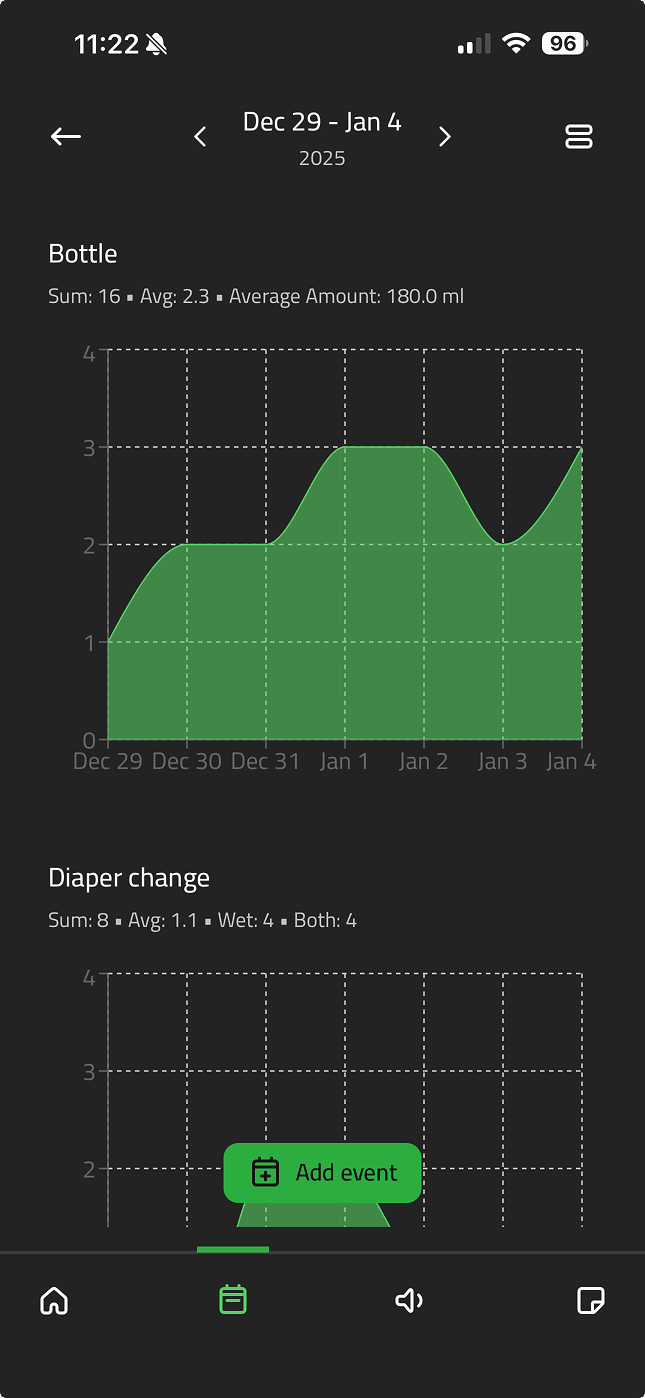 Comprehensive Analytics